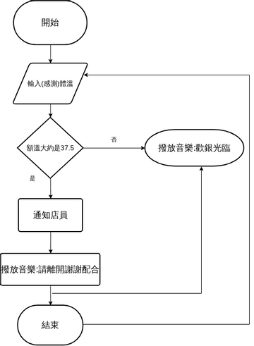 Untitled Diagram | Visual Paradigm User-Contributed Diagrams / Designs